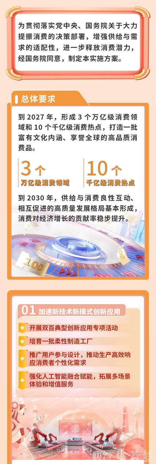 六部门发文推动2027年三大消费领域规模达万亿级