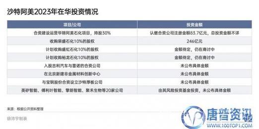 外资涌入中国市场 投资吸引力持续攀升