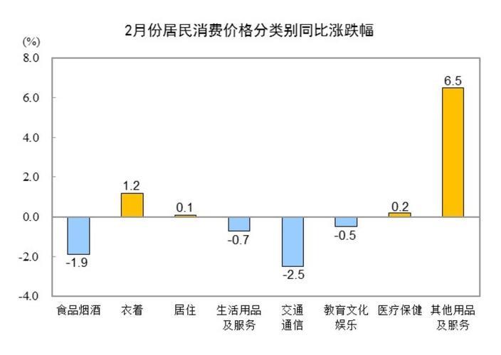 怎么看今年居民消费价格涨幅2%左右？（读者点题·共同关注）